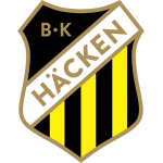 BKH